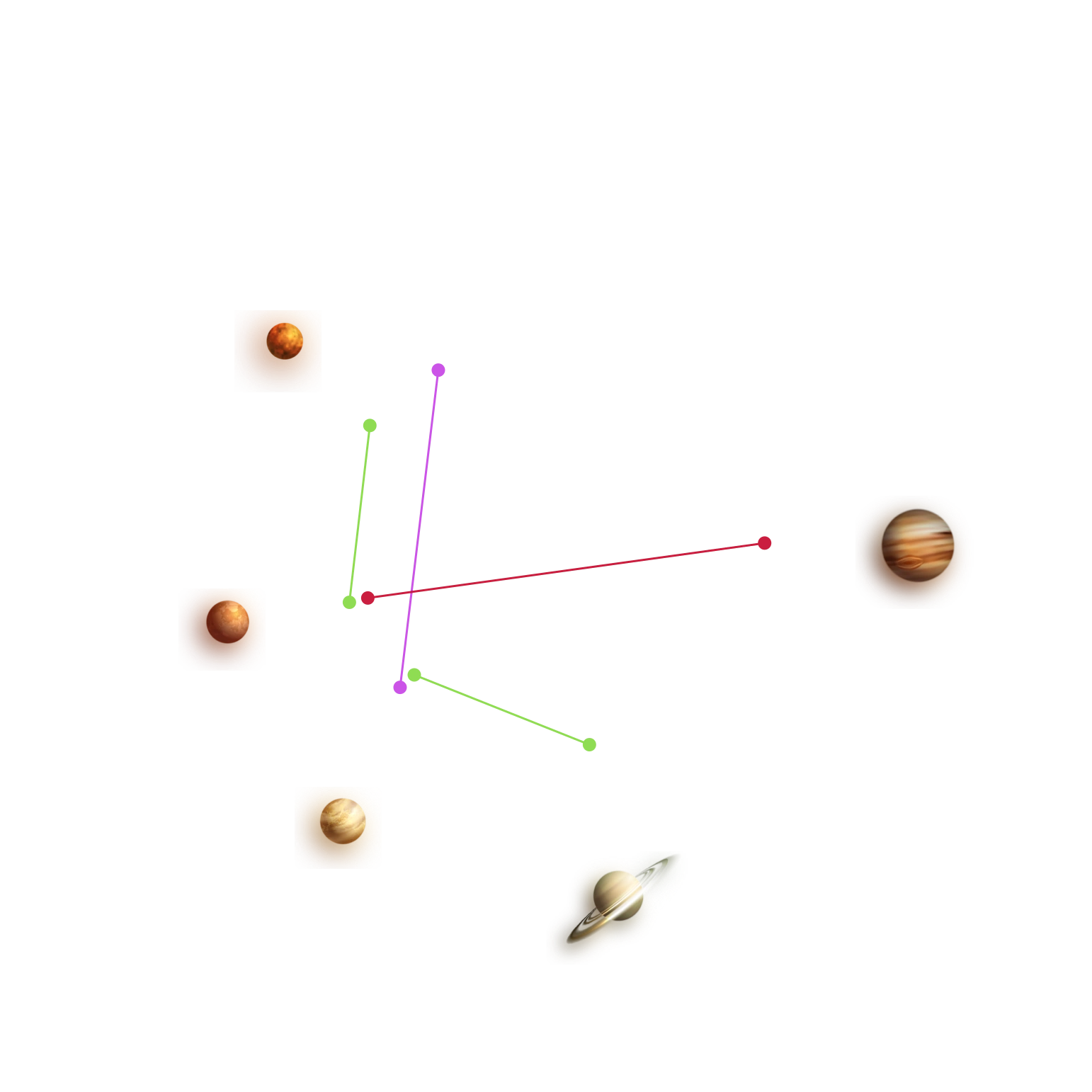 Birth Chart