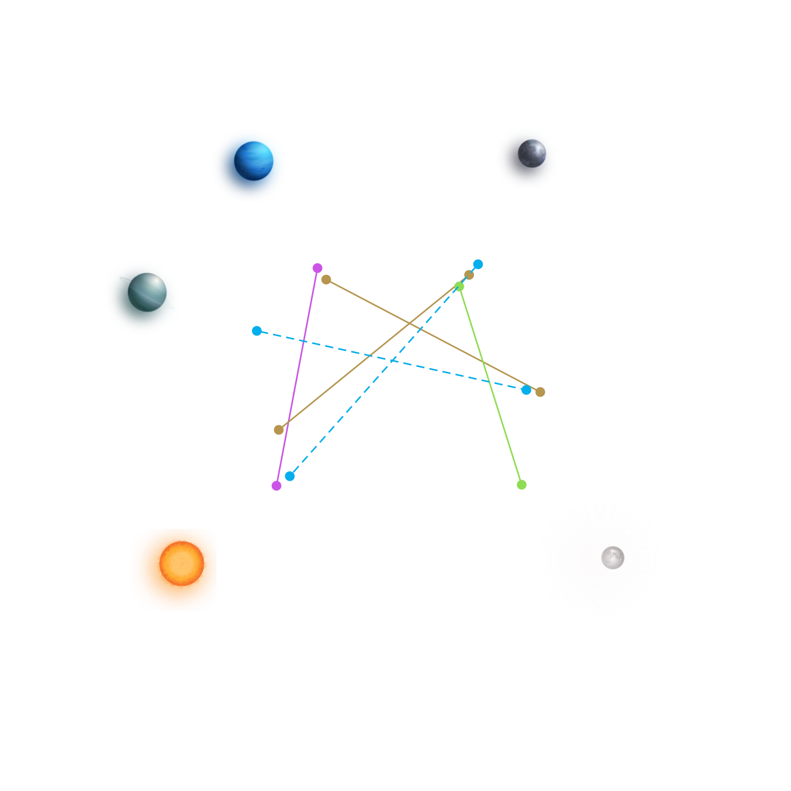Birth Chart